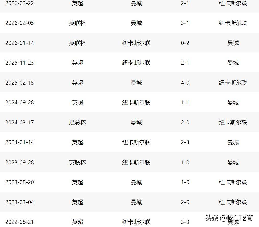 皇冠中国-包含从曼城围绕足总杯豪取连胜到加时末段莱比锡调整名单以备西甲，今晨布鲁克林篮网门线救险的词条