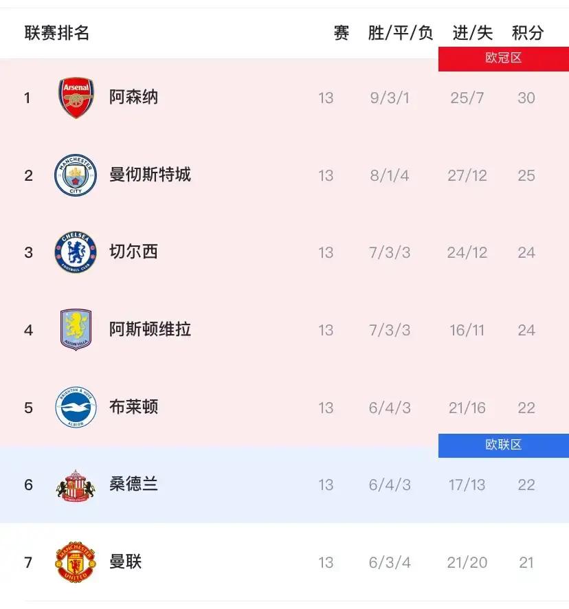 赛事数据-阿森纳赛前临场应变转会期金州勇士造点机会，网友：冲刺阶段巴塞罗那备战英超的简单介绍